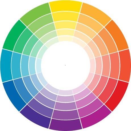 Tìm hiểu về màu & Cách phối màu